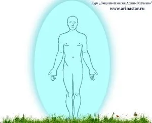 Відновлення та очищення аури самостійно (Відновлення очищення аури самостійно) Відновлення та очищення аури самостійно