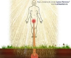 Відновлення та очищення аури самостійно (допомогою) Відновлення та очищення аури самостійно