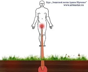 Відновлення та очищення аури самостійно (потім) Відновлення та очищення аури самостійно