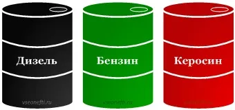 Все про нафту, ніж бензин відрізняється від гасу, дизеля і т (нафти) Все про нафту, ніж бензин відрізняється від гасу, дизеля і т