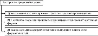 Виникнення охорони авторських прав і докази авторства (докази) Виникнення охорони авторських прав і докази авторства