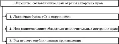 Виникнення охорони авторських прав і докази авторства (докази) Виникнення охорони авторських прав і докази авторства
