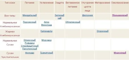 Всяка всячина відгуки