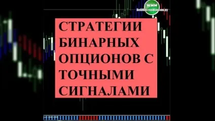 Час експірації в бінарних опціонах