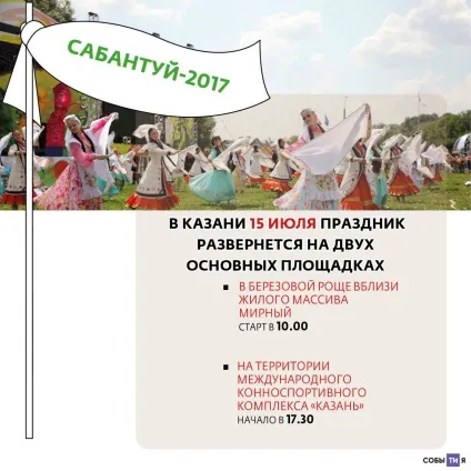 Все про сабантуї в Казані що і де подивитися, як дістатися до головних майданчиків свята (свята) Все про сабантуї в Казані що і де подивитися, як дістатися до головних майданчиків свята
