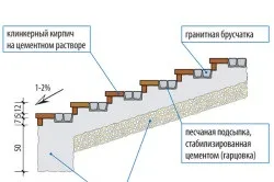 Вхідні сходи в приватний будинок своїми руками (фото і відео) (своїми) Вхідні сходи в приватний будинок своїми руками (фото і відео)