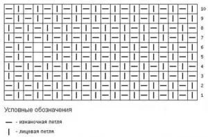 В'язання дитячого шарфа спицями за схемою і фото-відео мк (в'язання) В'язання дитячого шарфа спицями за схемою і фото-відео мк