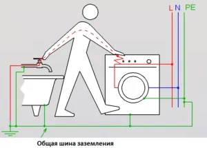 У ванній б'є струмом що робити, причини, як заземлити, способи (струмом) У ванній б'є струмом що робити, причини, як заземлити, способи