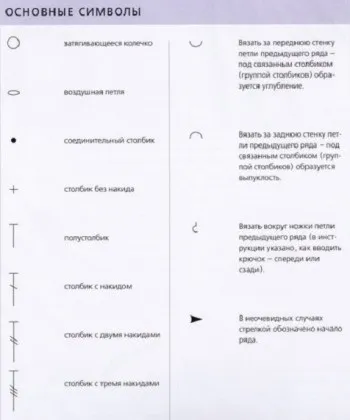 в'язання квітів