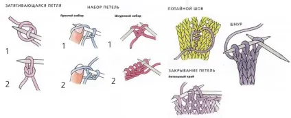в'язання квітів
