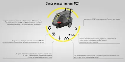 Погляд зсередини птахофабрика
