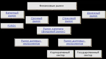 Введення, характеристика складових фінансового ринку, грошовий ринок - фінансовий ринок як (підручники) Введення, характеристика складових фінансового ринку, грошовий ринок - фінансовий ринок як