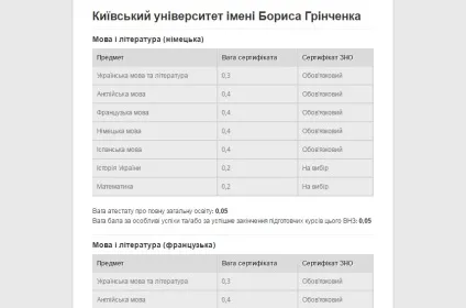 В Україні з'явився сервіс для підбору вузу за сертифікатами вно (Україна) В Україні з'явився сервіс для підбору вузу за сертифікатами вно