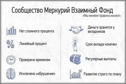 Взаємний фонд меркурій відгуки (фонд) Взаємний фонд меркурій відгуки