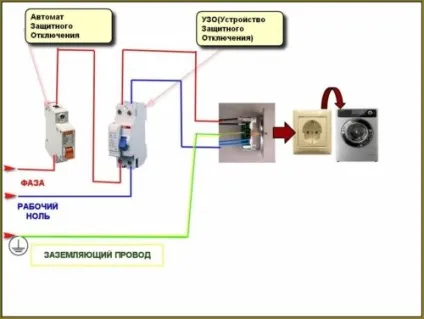 У ванній б'є струмом що робити, причини, як заземлити, способи (б'є струмом робити) У ванній б'є струмом що робити, причини, як заземлити, способи