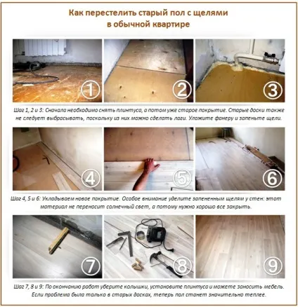 Холодна підлога в приватному будинку і квартирі чому підлоги холодні (чому) Холодна підлога в приватному будинку і квартирі чому підлоги холодні