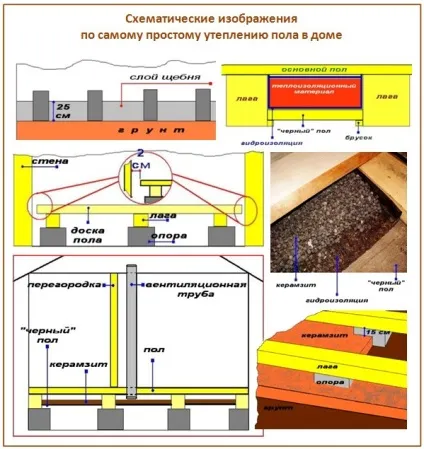 Холодна підлога в приватному будинку і квартирі чому підлоги холодні (чому) Холодна підлога в приватному будинку і квартирі чому підлоги холодні