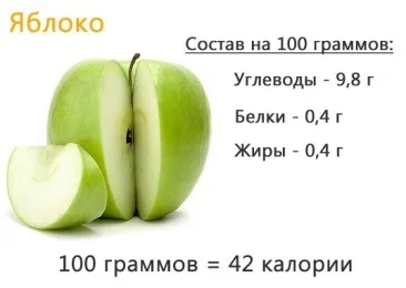Яблука, який вітамін містить