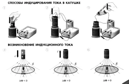 Явище електромагнітної індукції - студопедія (лекція) Явище електромагнітної індукції - студопедія