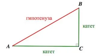 Чудові відносини в прямокутному трикутнику, підготовка до ЄДІ з математики (косинус 30) Чудові відносини в прямокутному трикутнику, підготовка до ЄДІ з математики