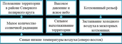 Закономірності розподіл температури повітря, опадів і зволоження по терріторііУкаіни (зволоження) Закономірності розподіл температури повітря, опадів і зволоження по терріторііУкаіни