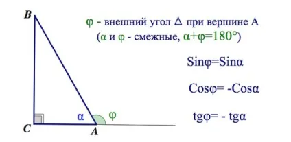 Чудові відносини в прямокутному трикутнику, підготовка до ЄДІ з математики (синус) Чудові відносини в прямокутному трикутнику, підготовка до ЄДІ з математики