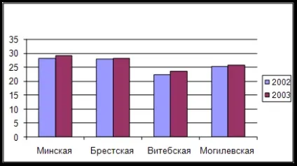 Завдання і методи соціальної діагностики - соціологія (дипломна) Завдання і методи соціальної діагностики - соціологія