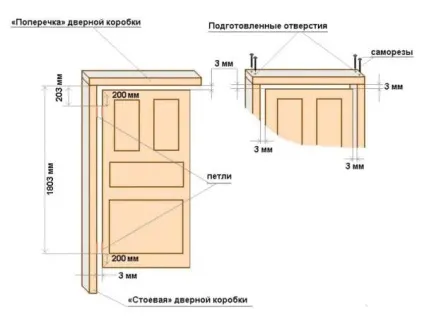 Заміна міжкімнатних дверей своїми руками порядок роботи - легка справа (міжкімнатних) Заміна міжкімнатних дверей своїми руками порядок роботи - легка справа