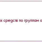 Запит на видалення access - бази даних access (запит) Запит на видалення access - бази даних access