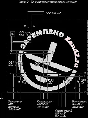 Заземлення в гаражі