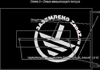Заземлення в гаражі