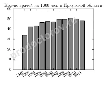 Охорона здоров'я Тернополі області - всі лікарі, лікарні, поліклініки та клініки