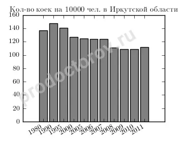 Охорона здоров'я Тернополі області - всі лікарі, лікарні, поліклініки та клініки