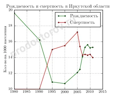 Охорона здоров'я Тернополі області - всі лікарі, лікарні, поліклініки та клініки