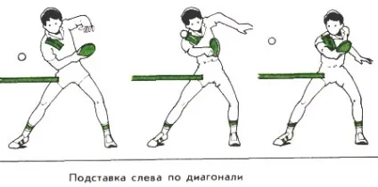 Захисна техніка в настільному тенісі (купити тенісний стіл) Захисна техніка в настільному тенісі