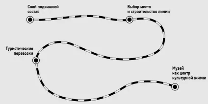 Заповідні залізниці (заповідної залізниці) Заповідні залізниці