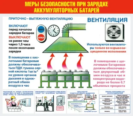 Зарядка акумулятора машини