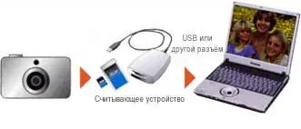 Знайомство з фотоапаратом (фотоапаратом) Знайомство з фотоапаратом