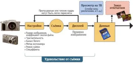 Знайомство з фотоапаратом (підбір оптимальних налаштувань) Знайомство з фотоапаратом