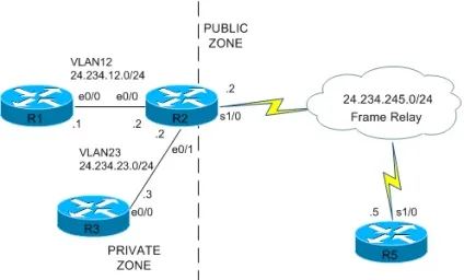 Zone based firewall (zbf) на cisco маршрутизаторах - ccienetlab - підготовка до ccna ccnp ccie