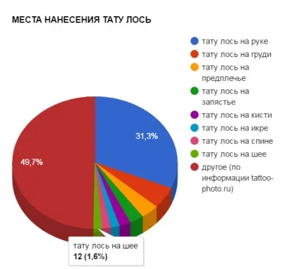 Значення тату лось фото, ескізи, історія і сенс малюнків (ескізи) Значення тату лось фото, ескізи, історія і сенс малюнків