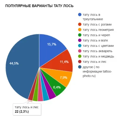 Значення тату лось фото, ескізи, історія і сенс малюнків (фото) Значення тату лось фото, ескізи, історія і сенс малюнків