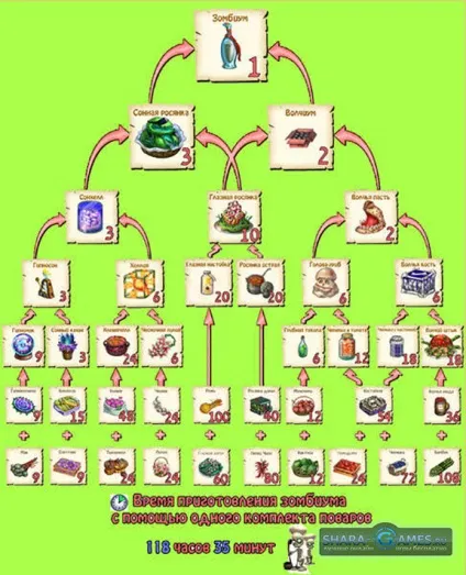 Зомбі ферма для android