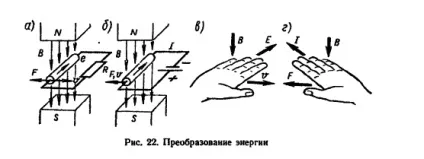 3-Й семестр