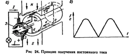 3-Й семестр