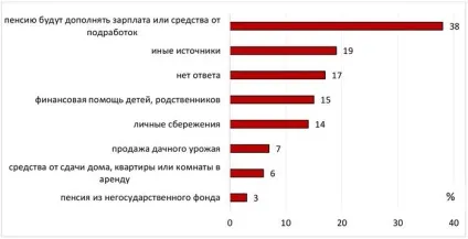 1Банкрот путин скасовує пенсії всім пенсіонерам - народ - блог - лікнеп банкрута про банкрутство (які утримувалися із заробітної плати громадянина протягом його трудового блог путин скасовує пенсії всім пенсіонерам) 1Банкрот путин скасовує пенсії всім пенсіонерам - народ - блог - лікнеп банкрута про банкрутство