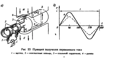 3-Й семестр