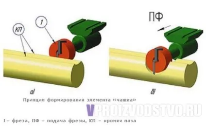 3 Технології виробництва оціліндованного колоди порівняльний аналіз обладнання для виготовлення (виробництва) 3 Технології виробництва оціліндованного колоди порівняльний аналіз обладнання для виготовлення