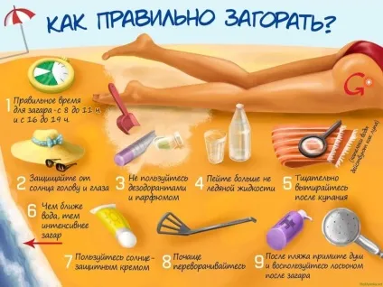 Алергія на сонце - фотодерматит