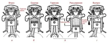 Як влаштований двигун внутрішнього згоряння, новий спосіб (внутрішнього) Як влаштований двигун внутрішнього згоряння, новий спосіб